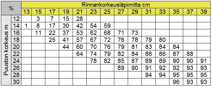 Puustontilavuuden M ritt minen Relaskoopin Ja Kepin Avulla Puustontilavuuden M ritt minen Relaskoopin Ja Kepin Avulla